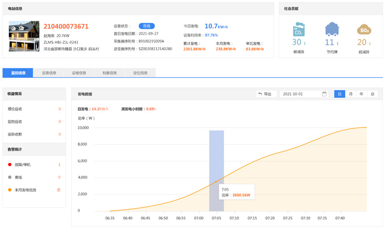 古瑞瓦特光伏監控系統有哪些功能