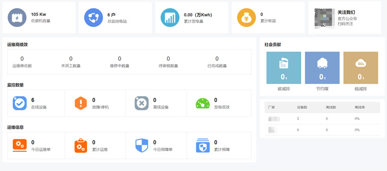 光伏運維有哪些“瓶頸”？如何突破？